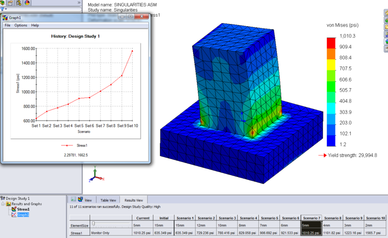 Qualifying the Designs for Military Standards - SOLIDWORKS Simulation