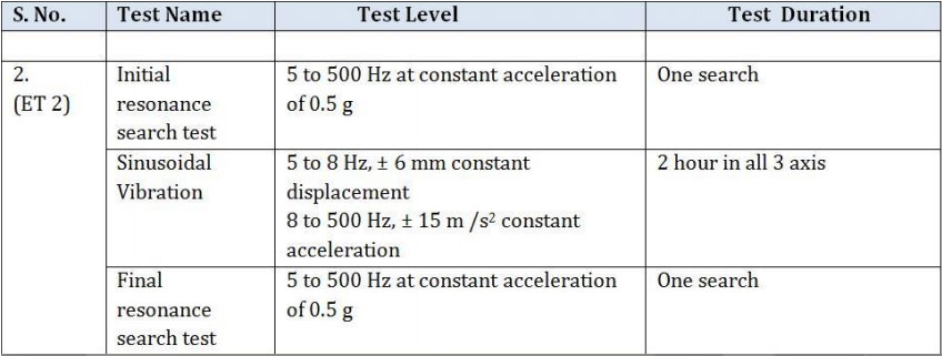 Qualifying-the-Designs-for-Military-Standards