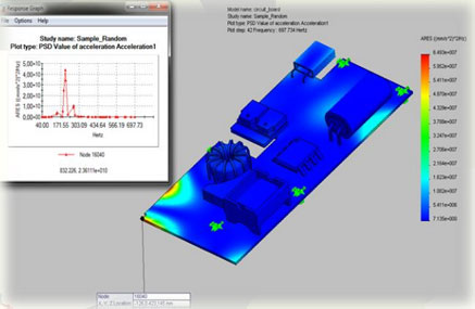 Qualifying the Designs for Military Standards - SOLIDWORKS Simulation 