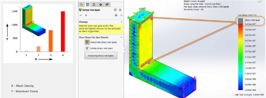 Stress hot spot SOLIDWORKS Simulation