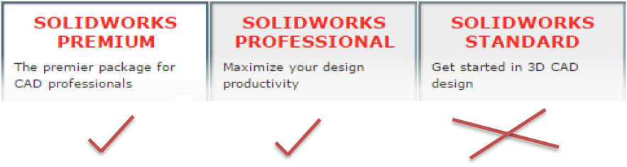 In which package we have SOLIDWORKS Task Schedule 