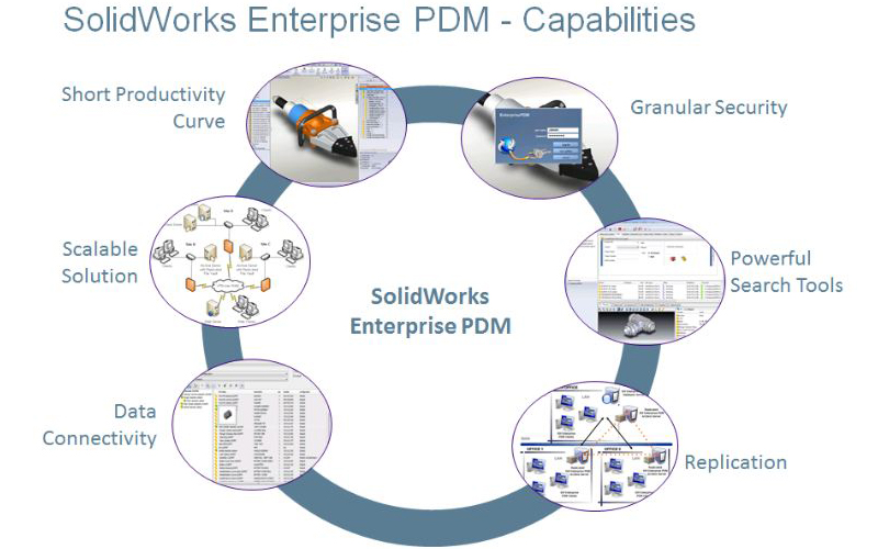 solidworks-product-data-management Capabilities