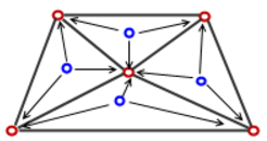 Differences in Node and Element Values for SolidWorks Simulation - IME Wiki