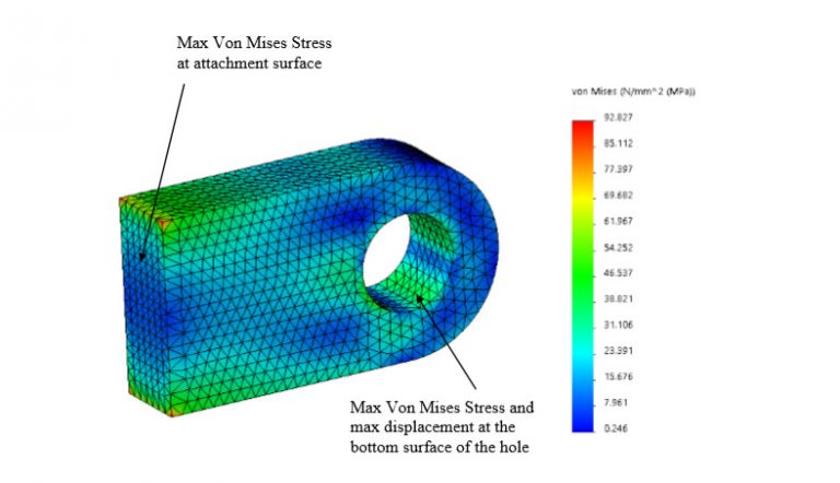 Mesh Convergence Study in SOLIDWORKS Simulation Analysis
