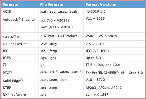 SOLIDWORKS 3D Interconnect Support files