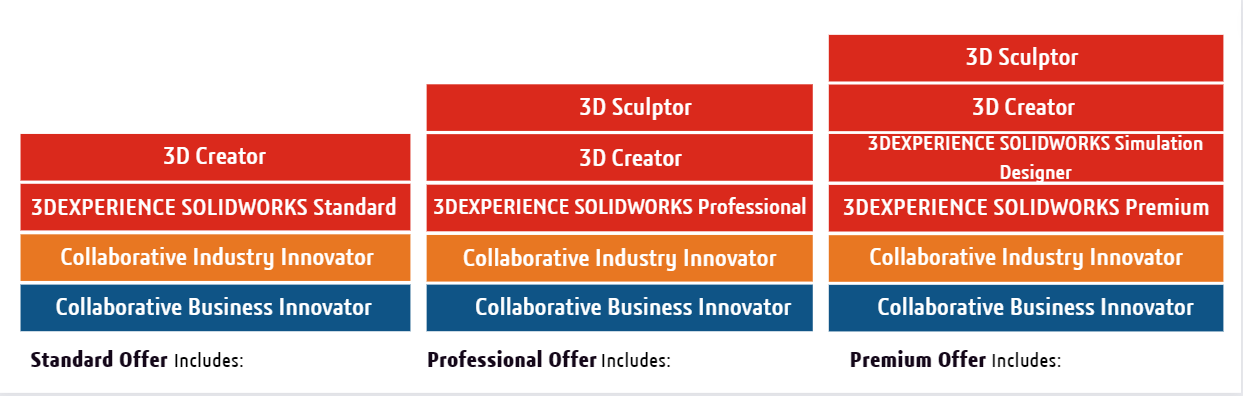 3DEXPERIENCE SOLIDWORKS Offers