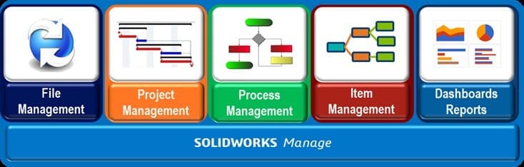 SOLIDWORKS Manage Value Proposition/Tools