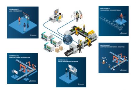 Industry 4.0 requirements