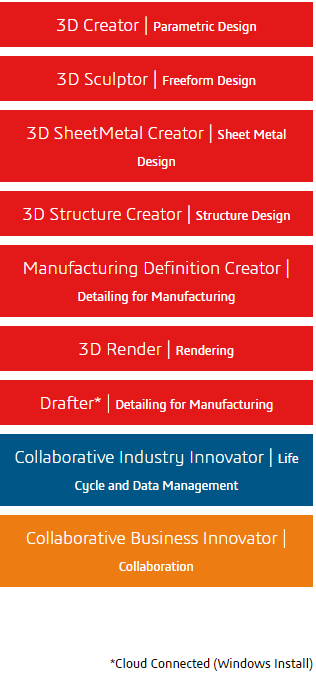 SOLIDWORKS on Cloud package