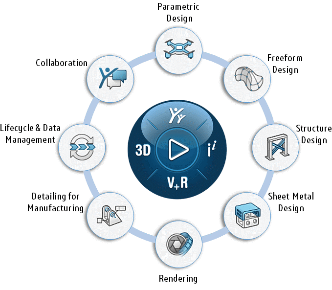 SOLIDWORKS Cloud Offer Solutions