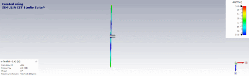 E-field phase animation of dipole antenna at 2.4 GHz.