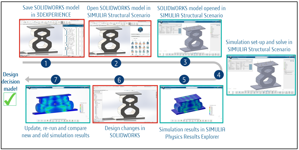 SOLIDWORKS Simulation Or 3DEXPERIENCE Simulation SIMULIA?