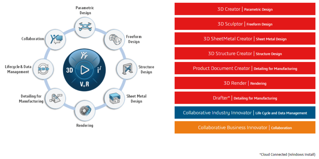 SOLIDWORKS Cloud Offer Apps & Roles