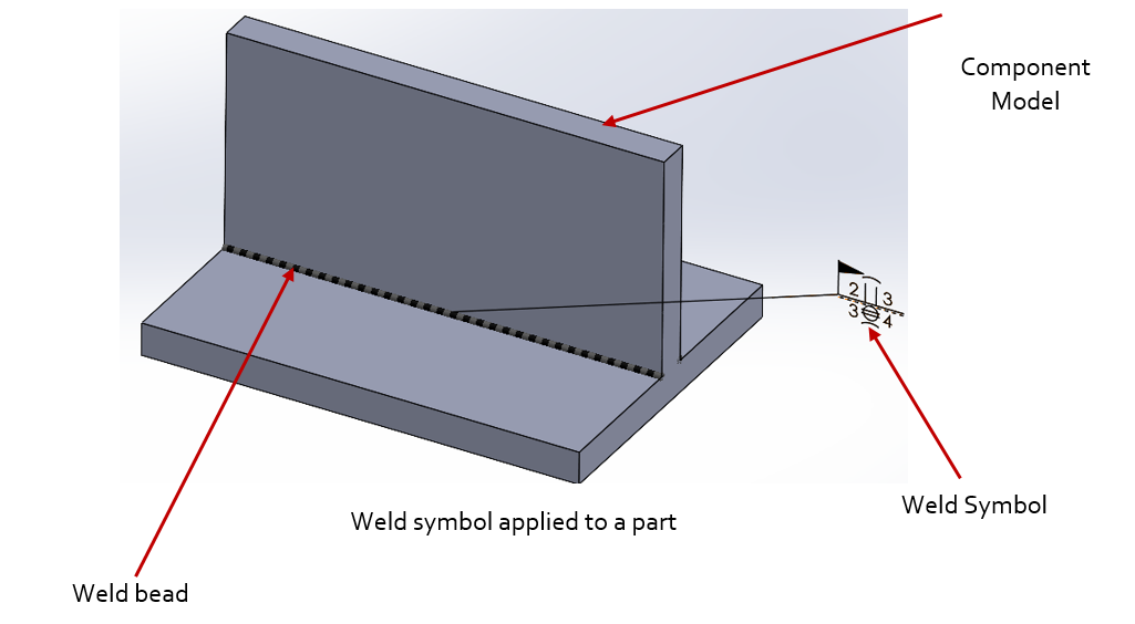 Weld Symbol Applied to a Part