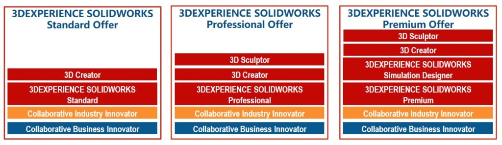 3DEXPERIENCE SOLIDWORKS Portfolio