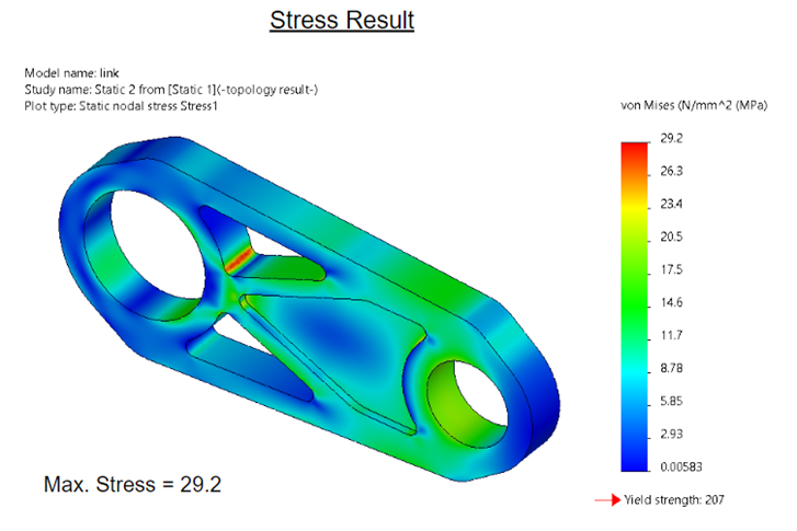 Stress results after topology optimization