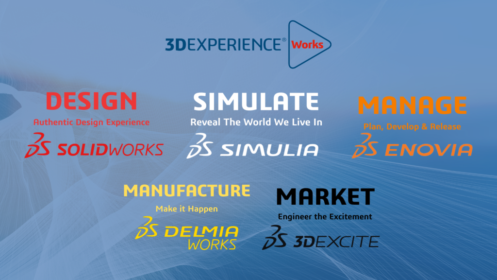 3DEXPERIENCE Works Suite of Solutions