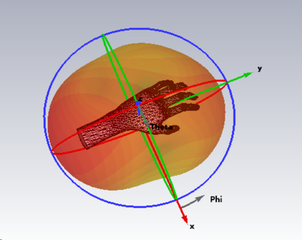 RFID 3D polar plot along with the hand model