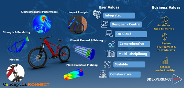 Enhancing EV Validation with SOLIDWORKS Desktop Simulation & 3DEXPERIENCE Simulation: