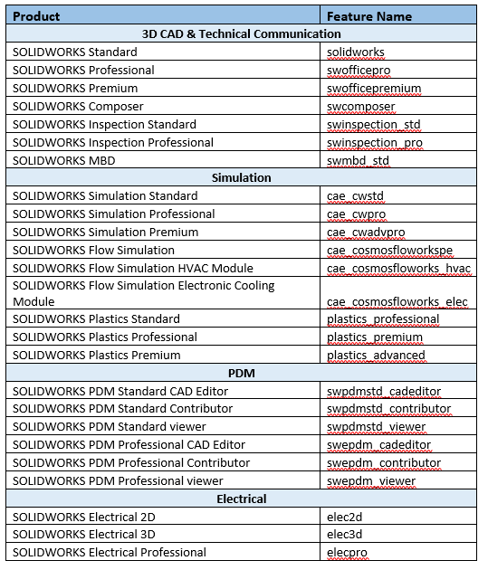 SOLIDWORKS Products