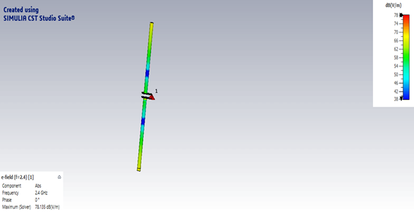 2.4 GHz Dipole Antenna