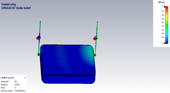 E-field pattern