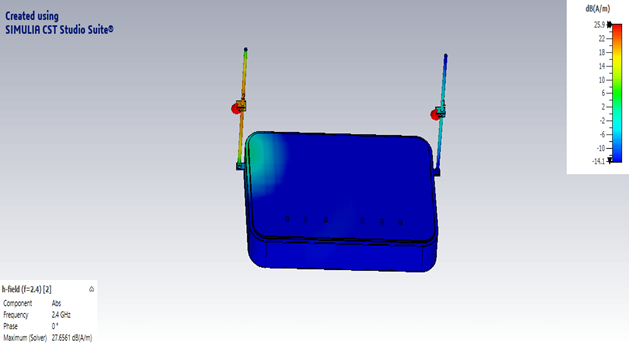 H- field pattern. E-field and H-field animation dipole antenna along with router at 2.4 GHz.