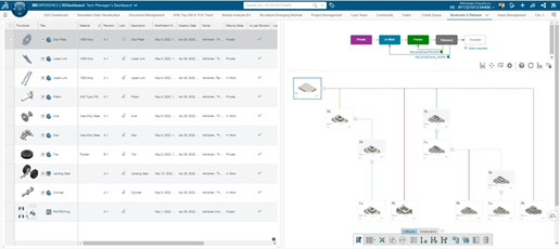 You need not to completely overhaul all existing systems to use the 3DEXPERIENCE Platform.