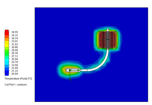  Fluid Temparature Cut plot