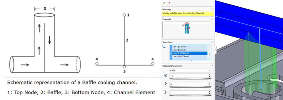 Optimizing cycle time using advanced analysis of cooling system study