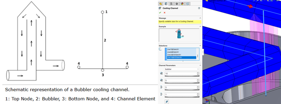 Optimizing cycle time using advanced analysis of cooling system study