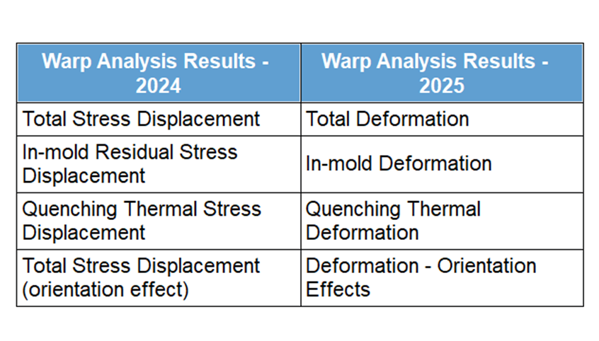 image compares the old and new result titles