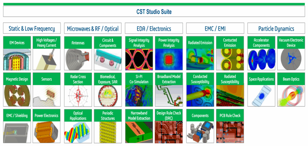 CST Studio Suite: Beyond Antenna Simulation