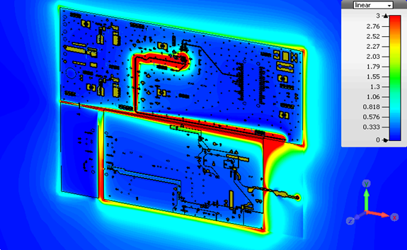 Electromagnetic Compliance check: EMC/EMI analysis