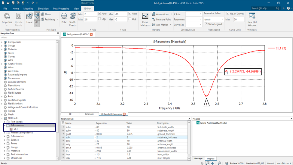S-parameter result around 2.55 GHz