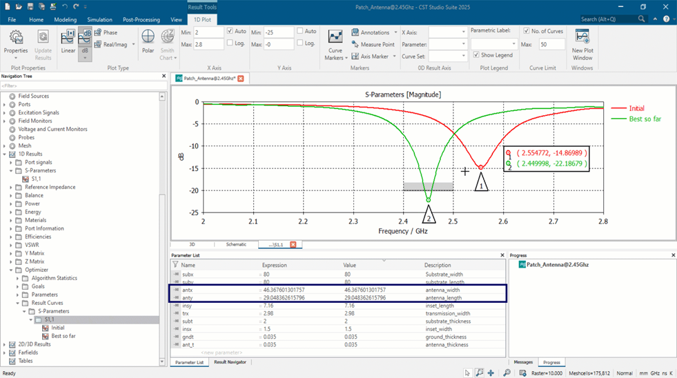 Optimized S-parameter results around 2.45 GHz