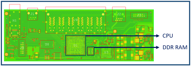 Signal Integrity Analysis for High-Speed PCB’s using CST Studio Suite