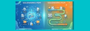 SOLIDWORKS PDM vs PLM