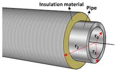 What’s New in SOLIDWORKS 2026 – Routing: Layer Covering, Save & Reuse Covering Favorites