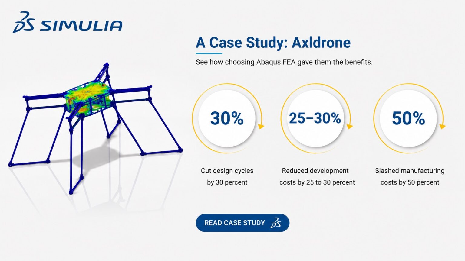 AXL Drones Case Study Image - Abaqus FEA