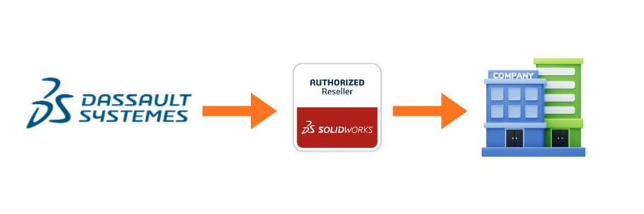 Get Genuine SOLIDWORKS Licenses in India 