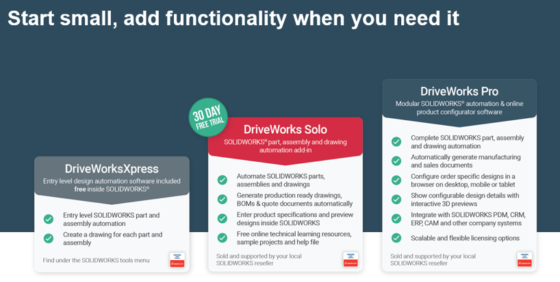 How Indian Manufacturers Can Reduce Quote-to-Order Time Using DriveWorks