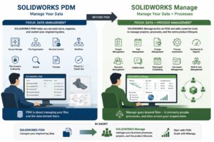 SOLIDWORKS Manage