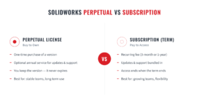 SOLIDWORKS Perpetual vs. Subscription Licensing: Which Is Right for Indian Manufacturers in 2026?