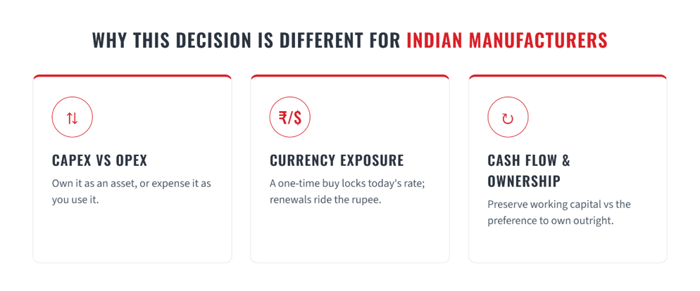 Why This Decision Is Different for Indian Manufacturers
